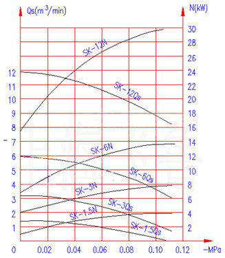 SK-1.5/3/6/12sC