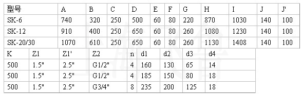 SK-6SK-12SK-30ˮh(hun)ʽձüsCˮxγߴD